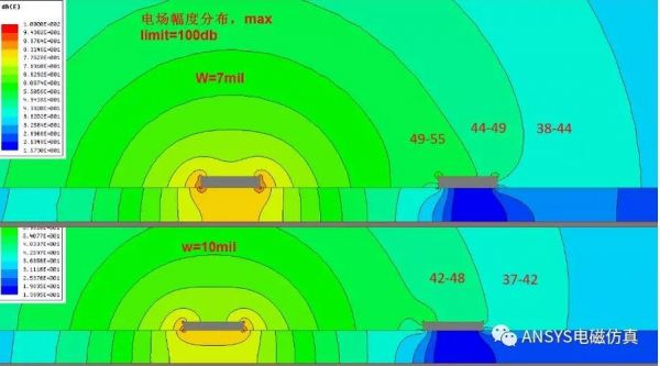 传输线延迟（传输线延迟计算）-图2