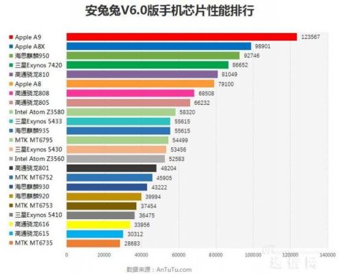 2017手机芯片跑分的简单介绍-图3