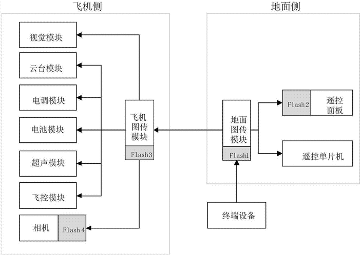 无人机数据传输（无人机数据传输原理）-图3