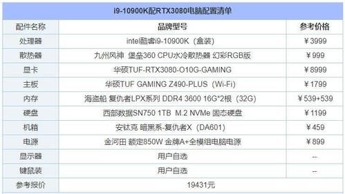 关于电脑跑分1万怎么样的信息-图1