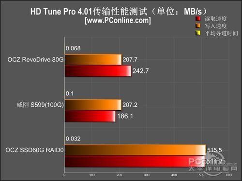 网络传输容量测试（网络传输容量测试标准）-图1