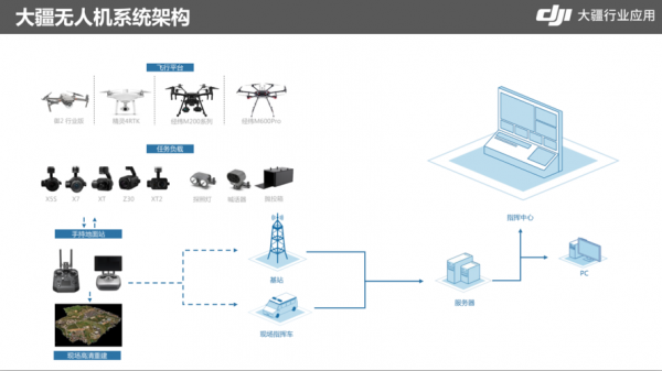 大疆传输原理（大疆无人机传输原理）-图2