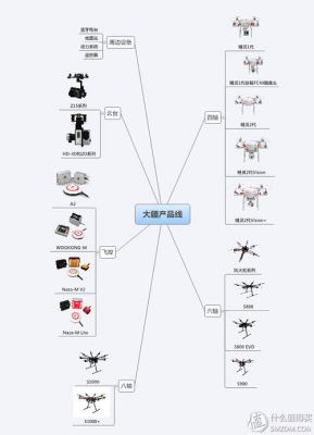 大疆传输原理（大疆无人机传输原理）-图1