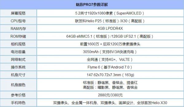 魅族pro7跑分评测的简单介绍-图2