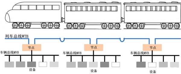 mvb传输距离（mv信号传输距离）-图2