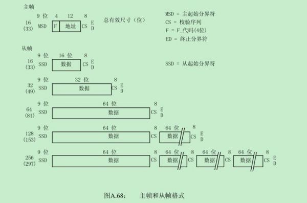 mvb传输距离（mv信号传输距离）-图3