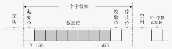 串口通讯的传输距离（串口 传输距离）-图3