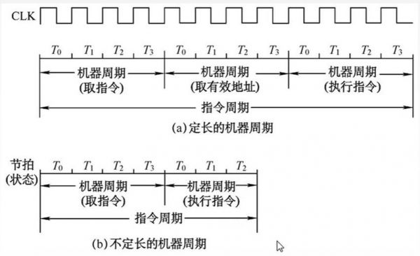 传输时钟保护（传输周期和时钟周期）