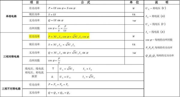 最大传输功率公式（最大传输功率公式怎么算）-图2