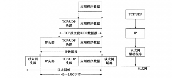 tcp数据传输采用（tcp数据传送）-图3