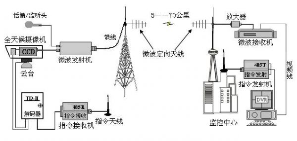 微波的传输特点（微波传输是一种什么电路）-图1