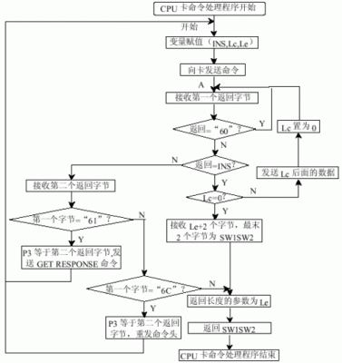 cpu卡传输协议（cpu传输数据）-图3