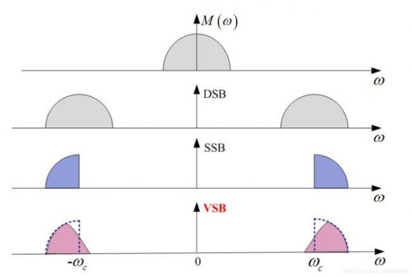 ams传输时间要求（am传输系统）-图1