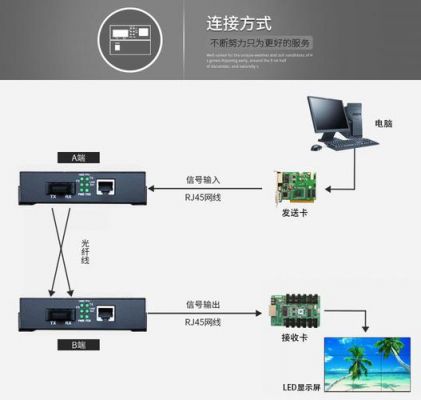 ams传输时间要求（am传输系统）-图2