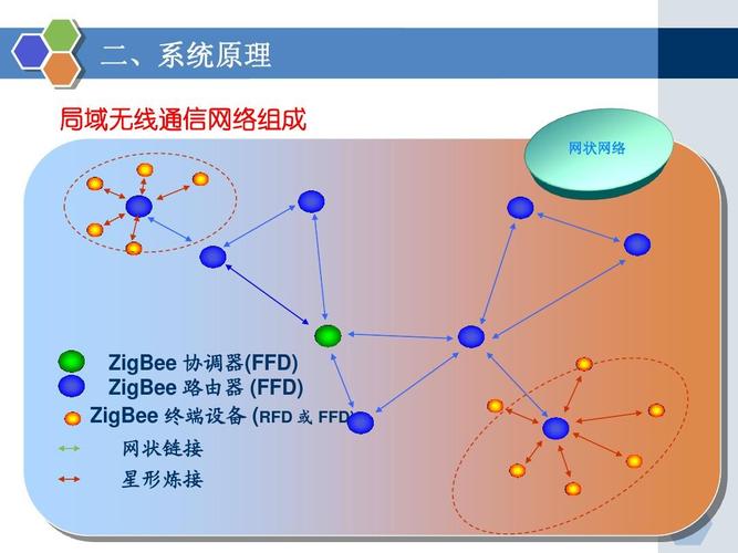 wifi传输的特点（无线网络的传输技术）