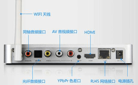 usb传输文件机顶盒（usb传输文件机顶盒怎么连接）-图1