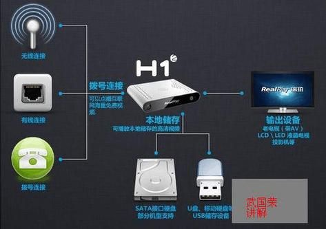 usb传输文件机顶盒（usb传输文件机顶盒怎么连接）-图2