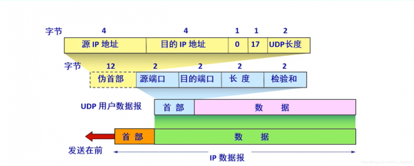 upd可靠传输（udp可靠性传输）-图3