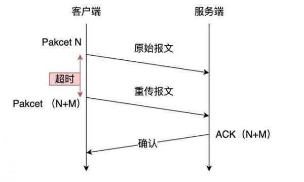 upd可靠传输（udp可靠性传输）-图2