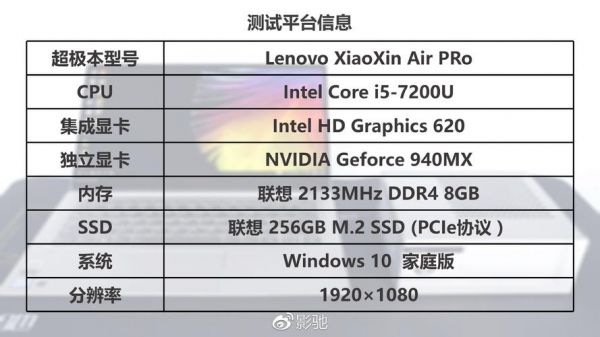 包含3dmark跑分多少1060的词条-图3