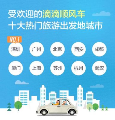 目的地相同出发地不同如何拼车？顺风车拼车-图2