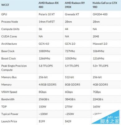 为什么amd的cpu跑分高的简单介绍-图3