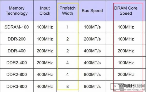 cpu和DDR最大传输（ddr4数据传输速率）-图2