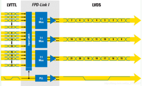 fpdlinkiii传输协议（fpdlink）