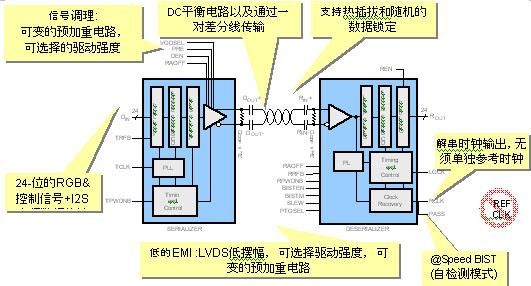 fpdlinkiii传输协议（fpdlink）-图3