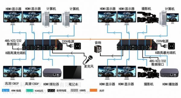 hdmi光传输（HDMi光传输入输出）