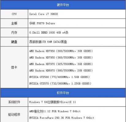 amdhd7850鲁大师跑分的简单介绍-图1