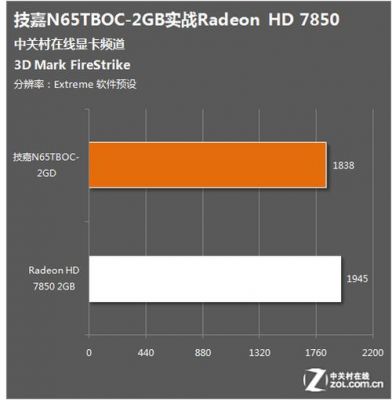 amdhd7850鲁大师跑分的简单介绍-图2