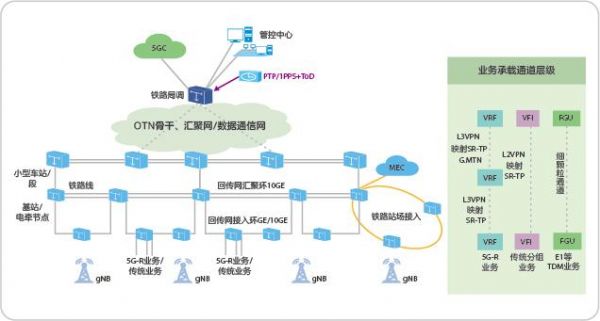 传输送SPN（传输srv）-图3