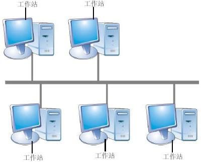 计算机通信传输方式（计算机的传输方式）-图3