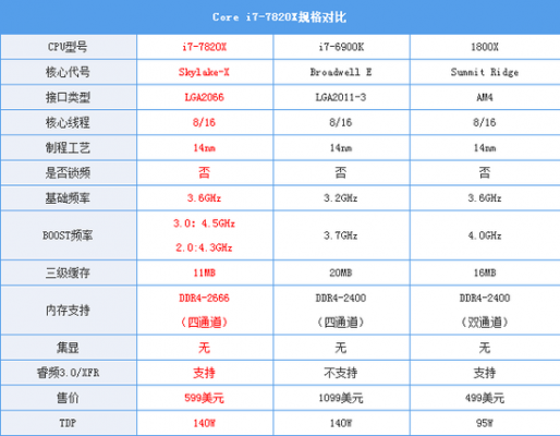 i77820跑分的简单介绍