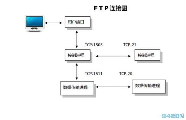 ib传输技术（ib协议传输协议）-图2