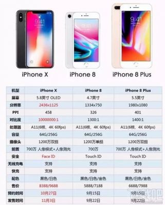 iphonex与iphone8跑分的简单介绍-图3