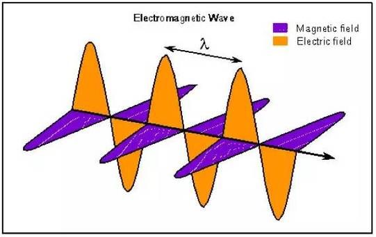 无线和传输的区别（无线传输的好处）-图3