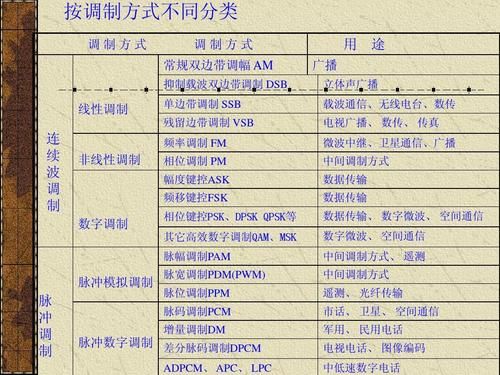 数传电台的传输速度（数传电台调制方式）-图2