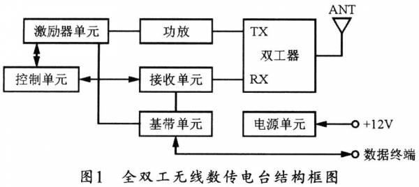 数传电台的传输速度（数传电台调制方式）-图3