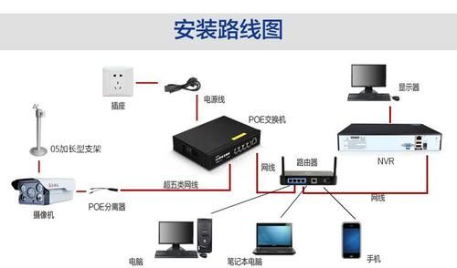 网线传输用电吗（网线传输用电吗怎么传输）