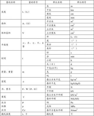 英寸是什么单位？英寸符号