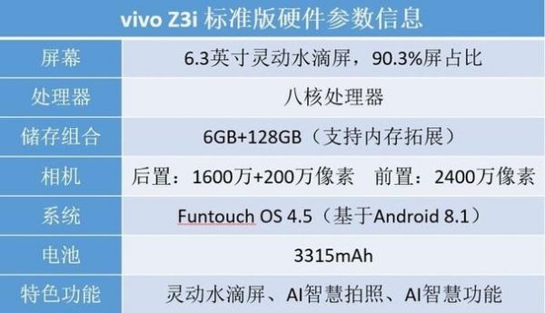 包含vivoz3i参数配置跑分的词条-图2