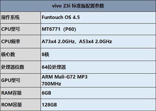 包含vivoz3i参数配置跑分的词条-图3