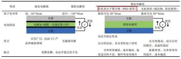 聚合物电子传输材料（聚合物材料的电性能）-图3