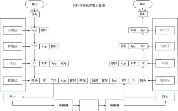 传输协议分为几类（传输协议分为几类方式）-图3