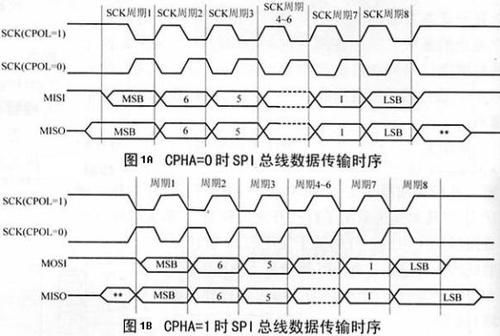 spi传输图像（请说明spi数据传输的基本过程）-图2