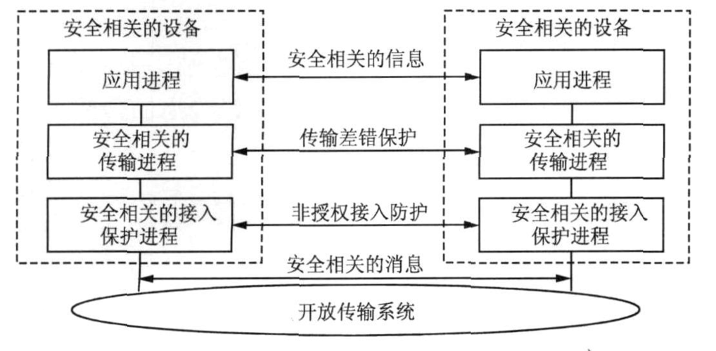 通讯协议传输（通信传输协议）-图3