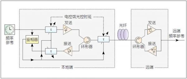 射频长线传输（射频信号的传输方式）-图2
