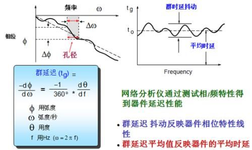 群延迟与传输延时（群延时的应用场景有哪些）-图2